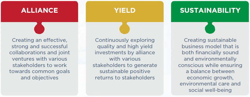 Alliance Yield Sustainability
